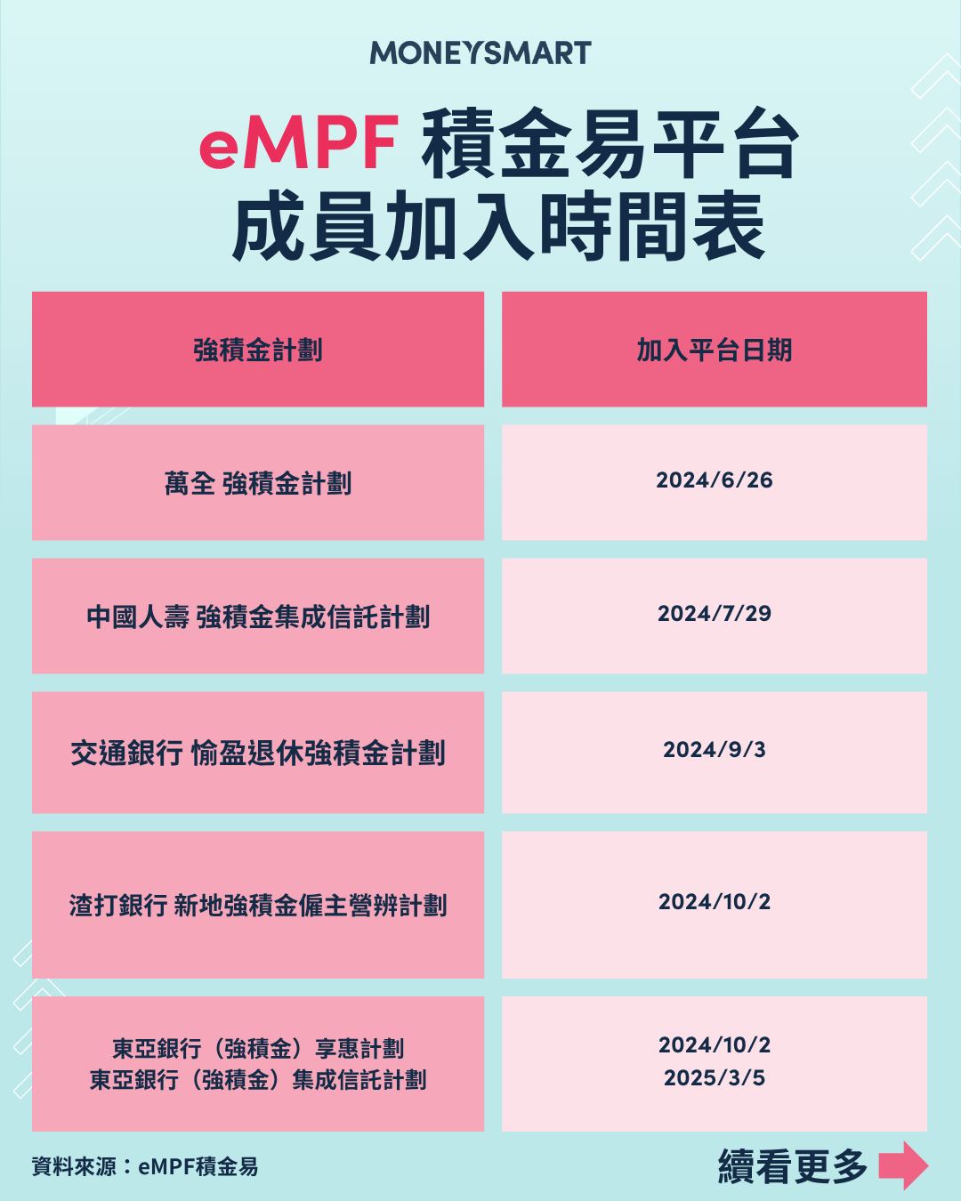 MoneySmart.hk - eMPF積金易 計劃成員加入時間表 ... | Facebook