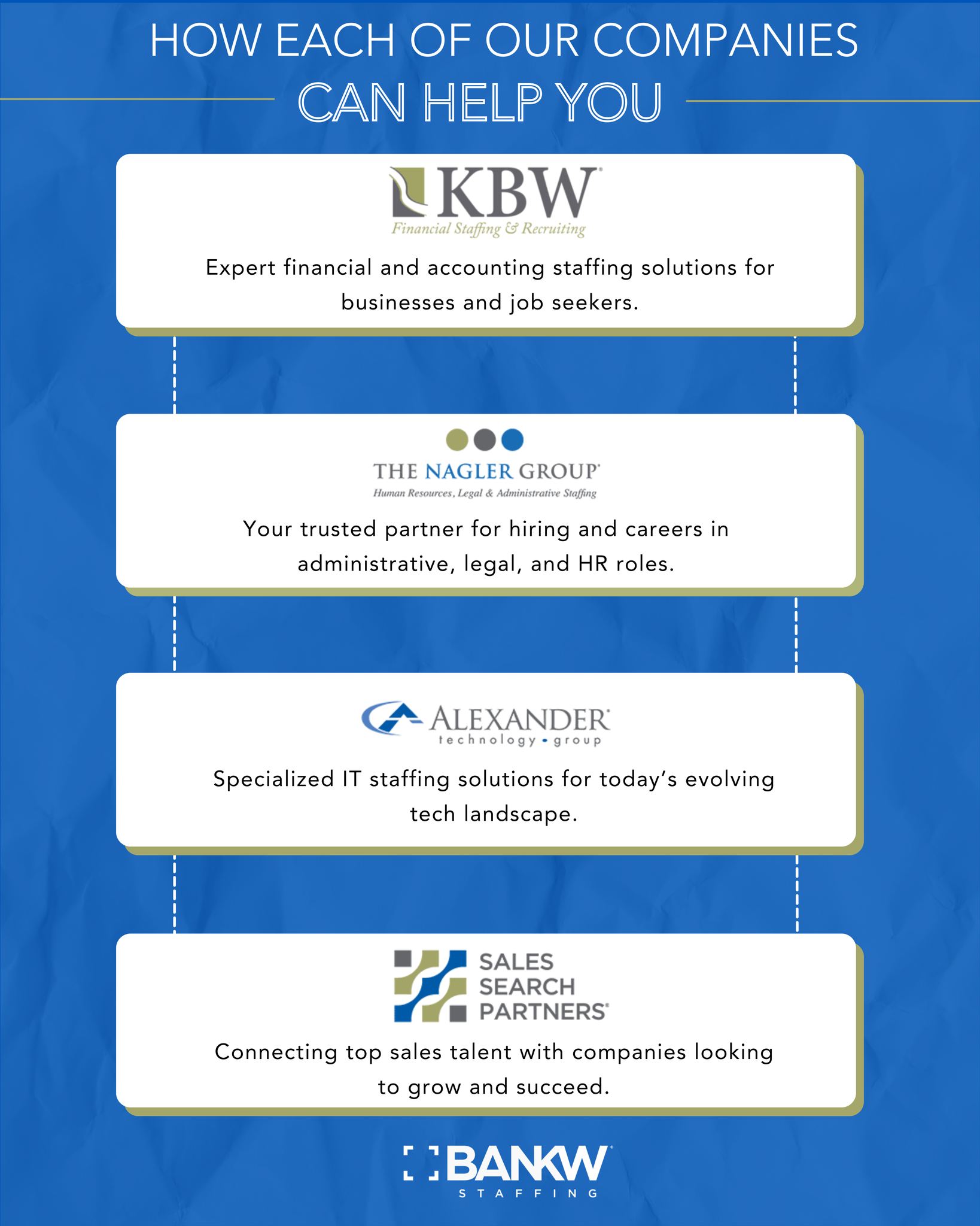 KBW Financial Staffing & Recruiting