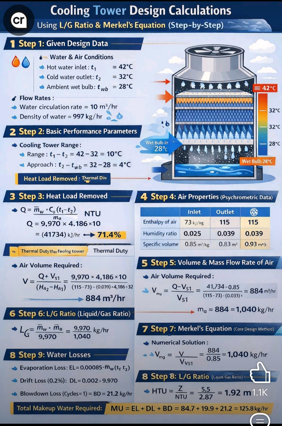 Cooling Tower Design Calculations - HVAC Technical Support | Facebook