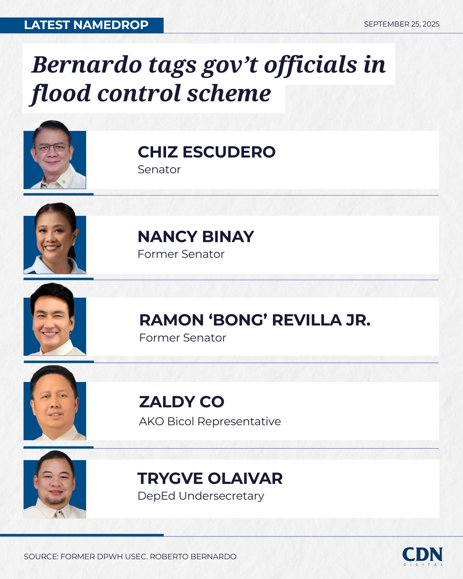 CDN - ESCUDERO, BINAY MENTIONED Former Public Works Usec. Roberto ...