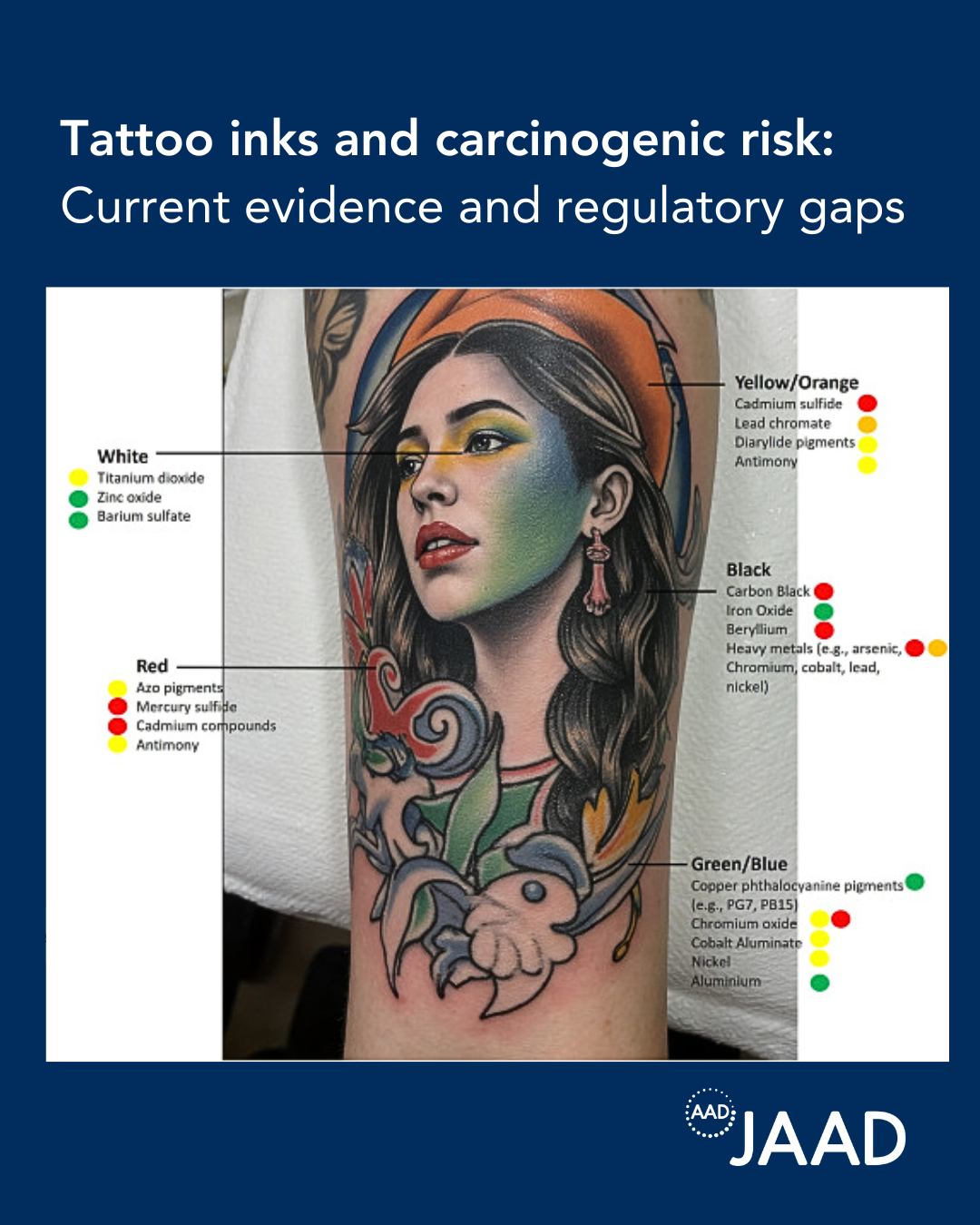 Tat... - Journal of the American Academy of Dermatology (JAAD) | Facebook