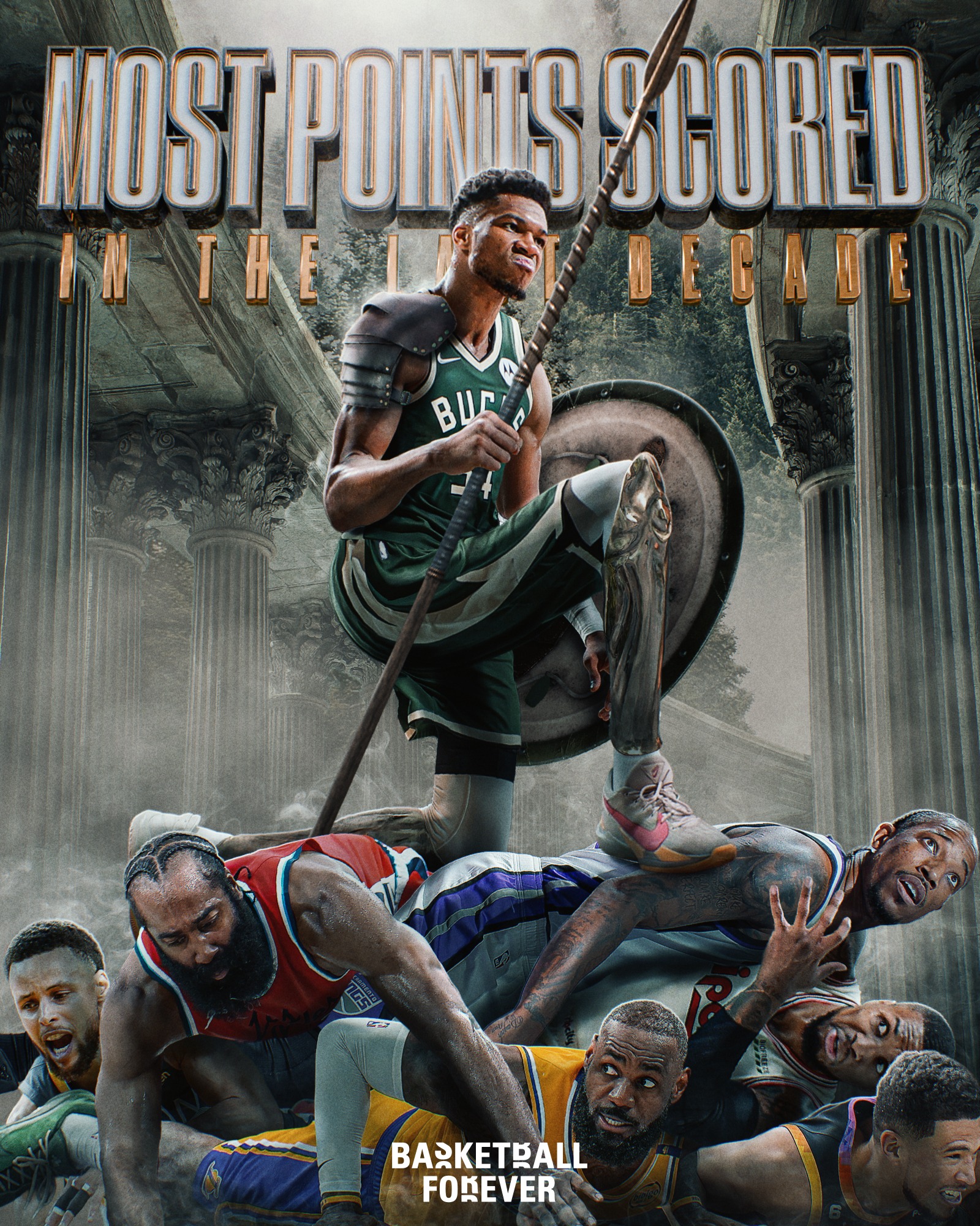 NBA scoring leaders over the last decade: ?18,983 - Giannis 