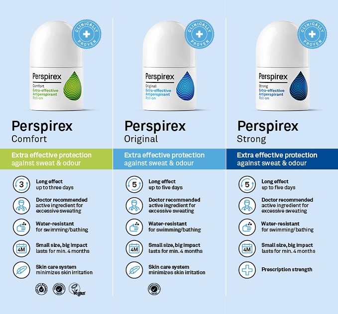 Here's a handy guide for our roll-on line – Comfort, Original and Strong. There's a Perspirex product for every preference and sweat personality! If you've never tried Perspirex before, feel free to