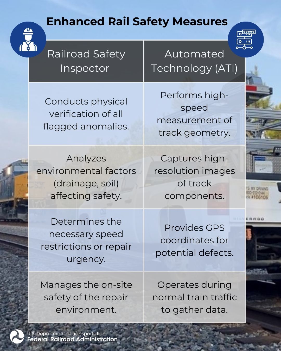 Federal Railroad... - Federal Railroad Administration