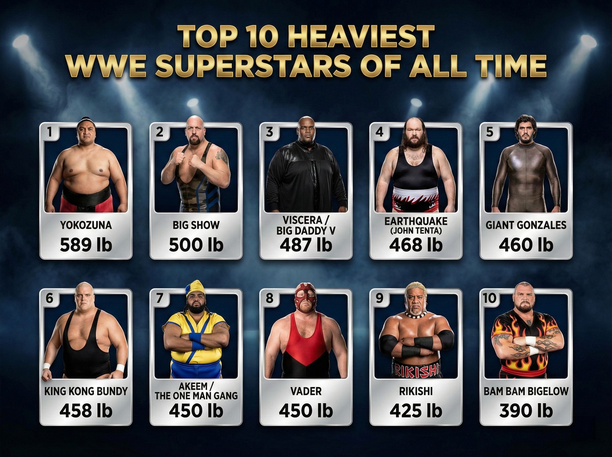Top 10 WWE Heaviest superstar of all time