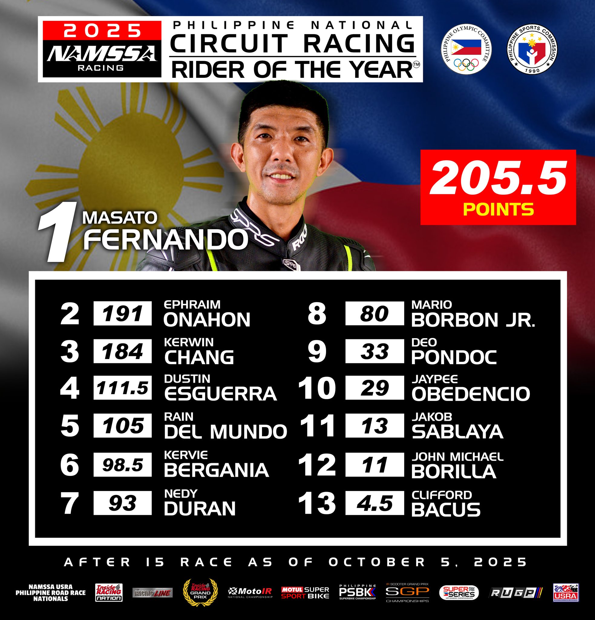 2025 NAMSSA Philippine National... - InsideRACING Magazine | Facebook