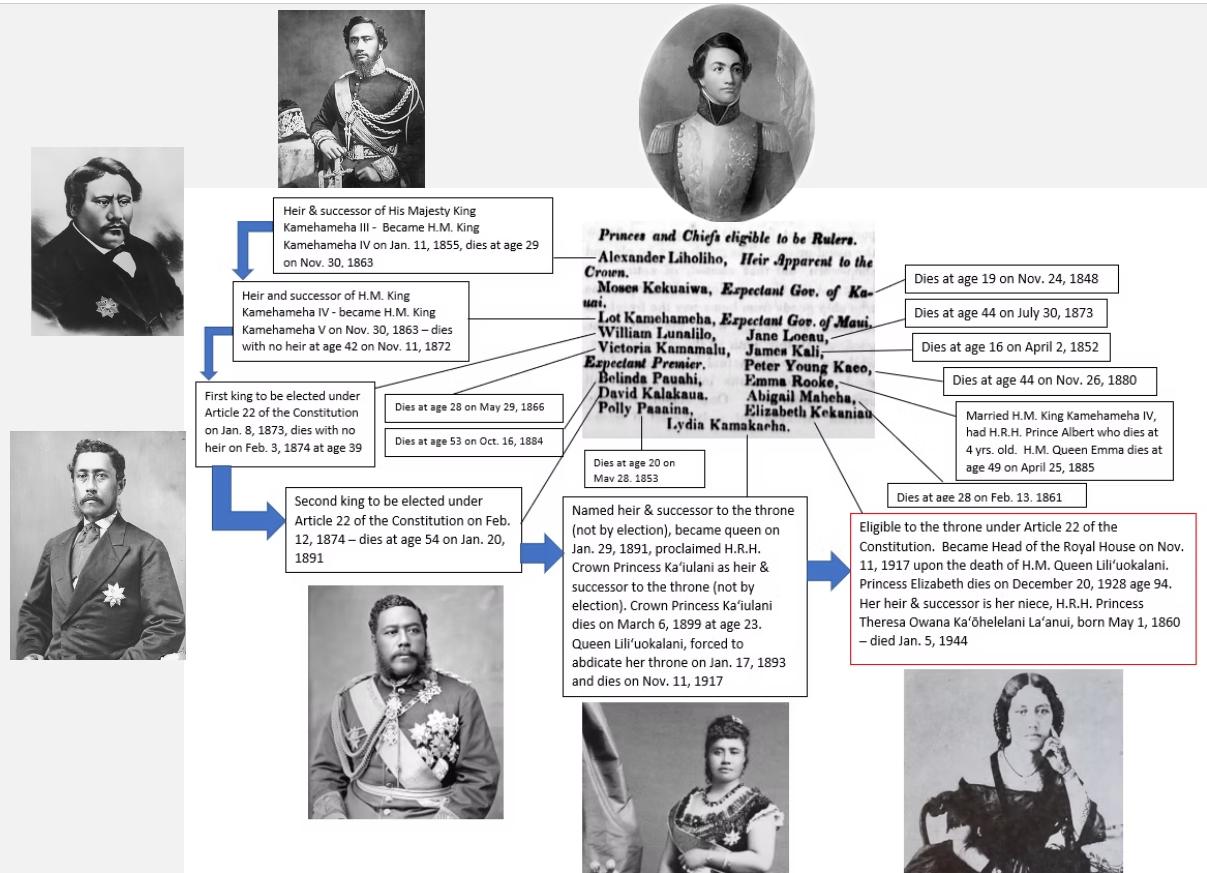 Royal - June 11, 2022 - King Kamehameha Day (Maui) H.R.H. Princess ...