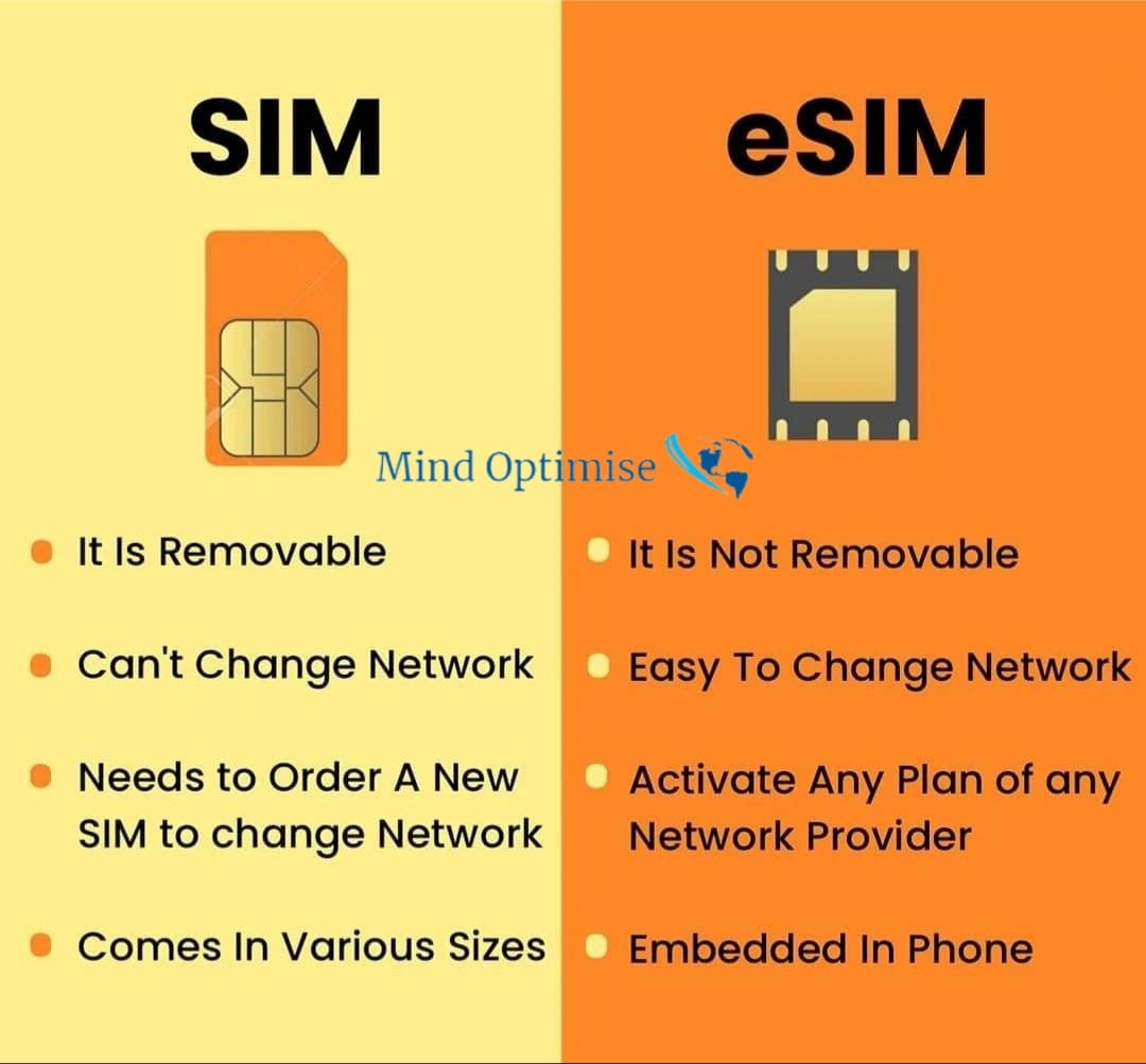 Mind Optimise - Which Sim are you using? | Facebook