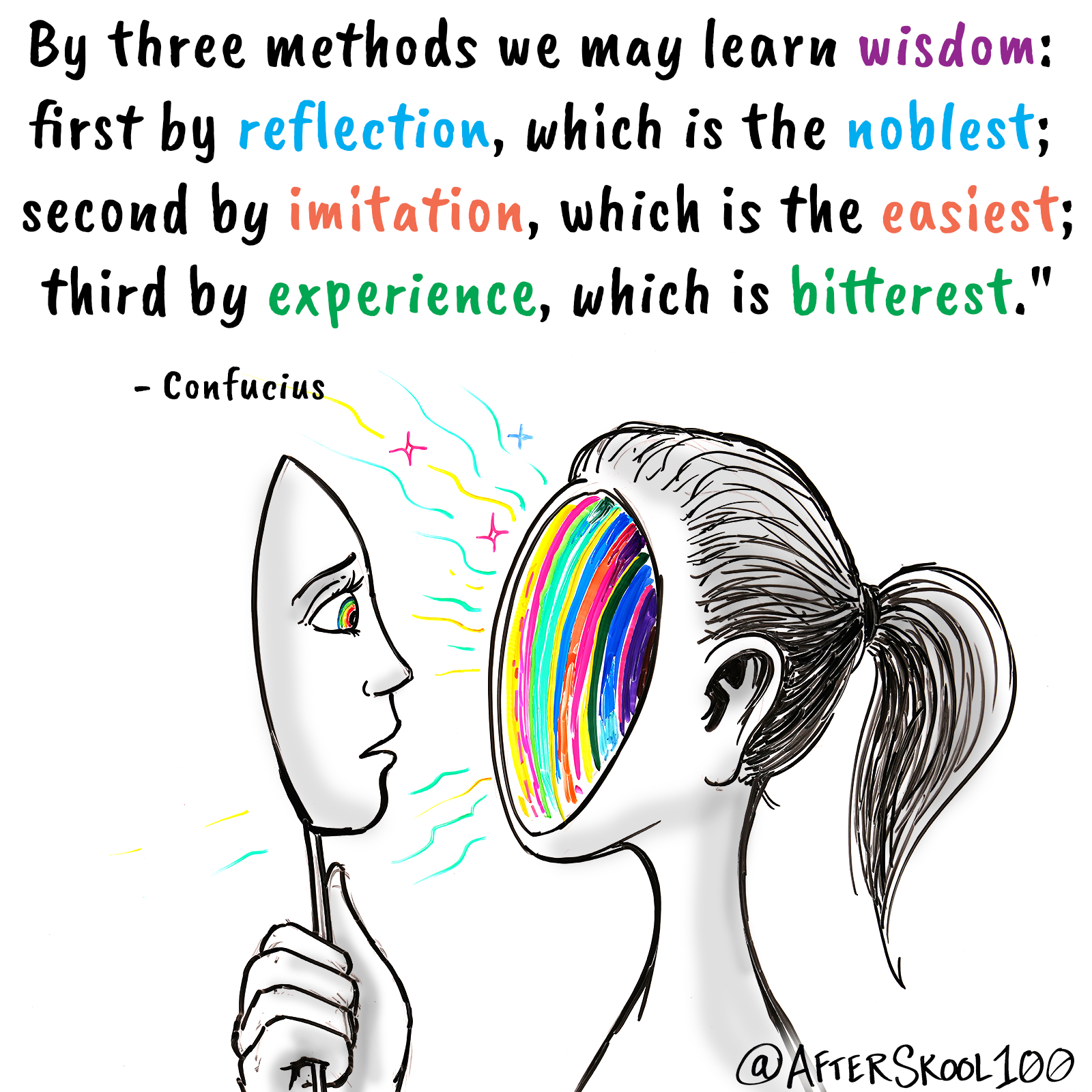 After - Reflection is a process of looking inward and asking 
