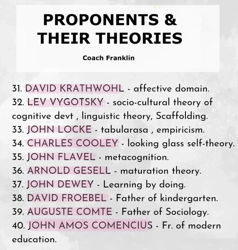 Franklin - PROPONENTS & THEIR FAMOUS THEORIES #CoachFranklin # ...