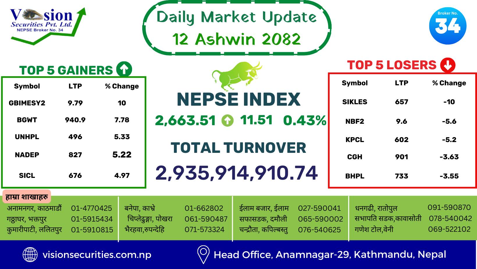 Vision Securities Pvt Ltd Bhairahawa | Bhairahawa