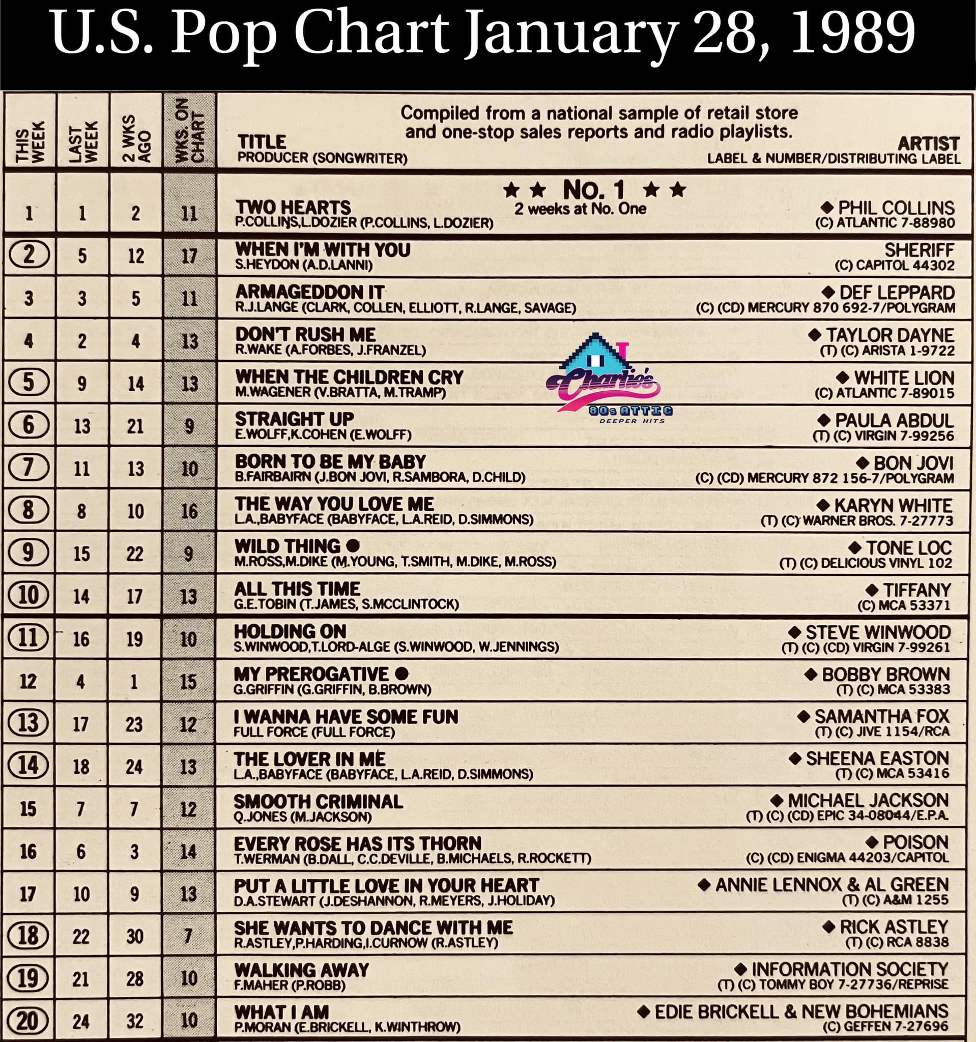 On January 21, 1989 - “Two Hearts” by Phil Collins Became the #1