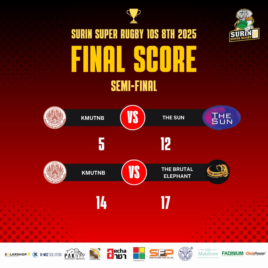 KMUTNB - SURIN SUPER RUGBY 10s 8th 📅9 FEB 2025 See you next tournament ...