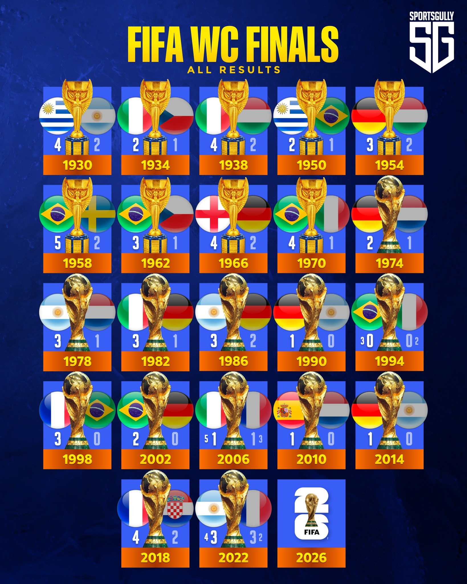 world cup results