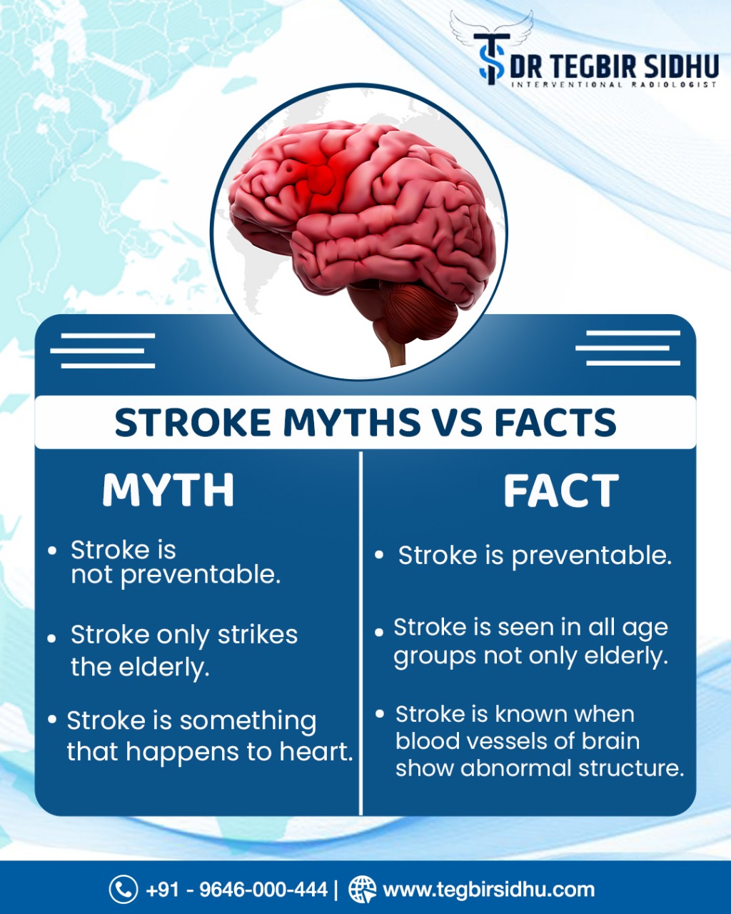 Dr Tegbir Singh Sidhu - Put your health first. It only takes 5 minutes ...