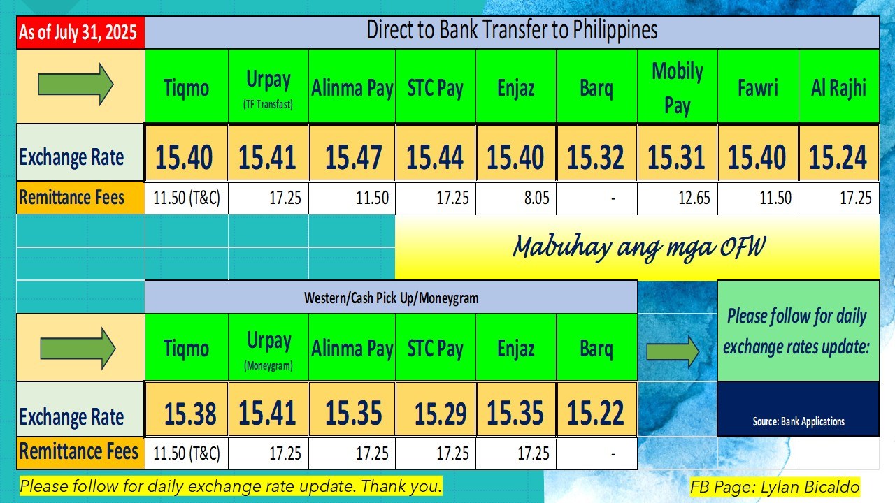 Lylan Bicaldo - Look: Exchange rate as of today July 31,... | Facebook