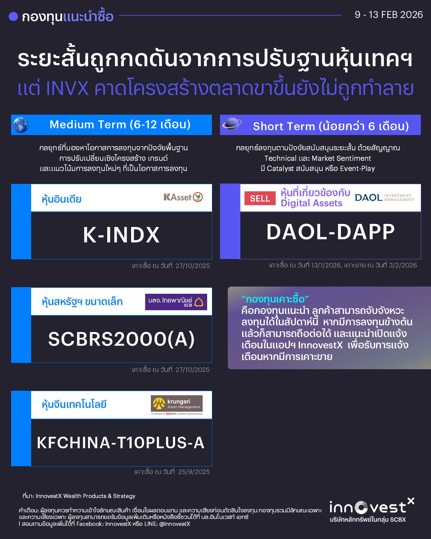 InnovestX - 📉 หุ้นต่างประเทศ INVX แนะนำซื้อ! สัปดาห์นี้ 📈... | Facebook