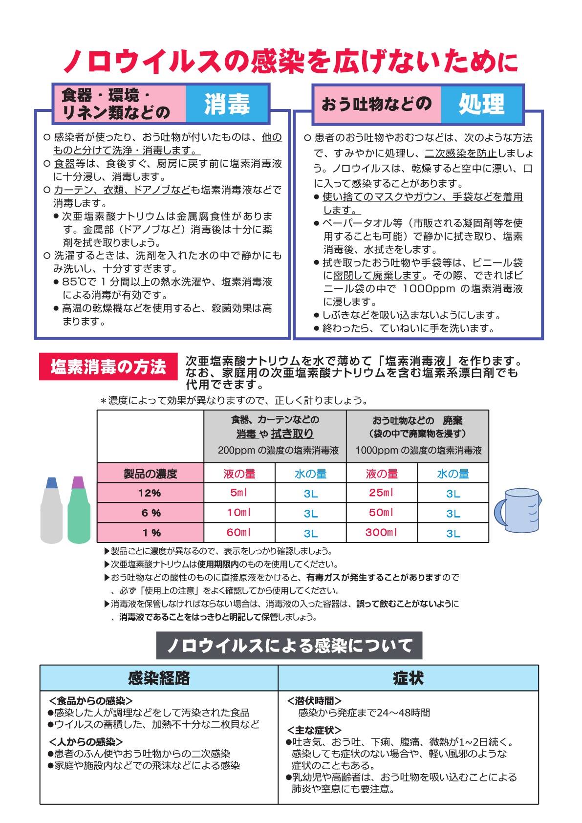 広島県廿日市市 ノロウイルスの感染予防 Facebook