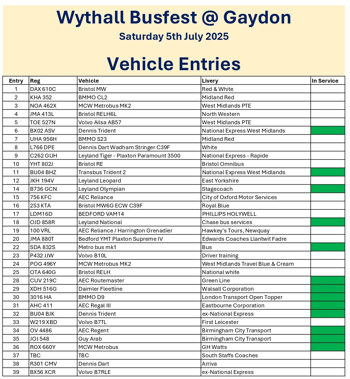 Transport Museum Wythall