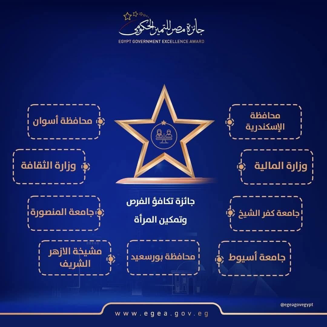 مركز التميز واستشراف المستقبل - جامعة المنصورة | Mansoura