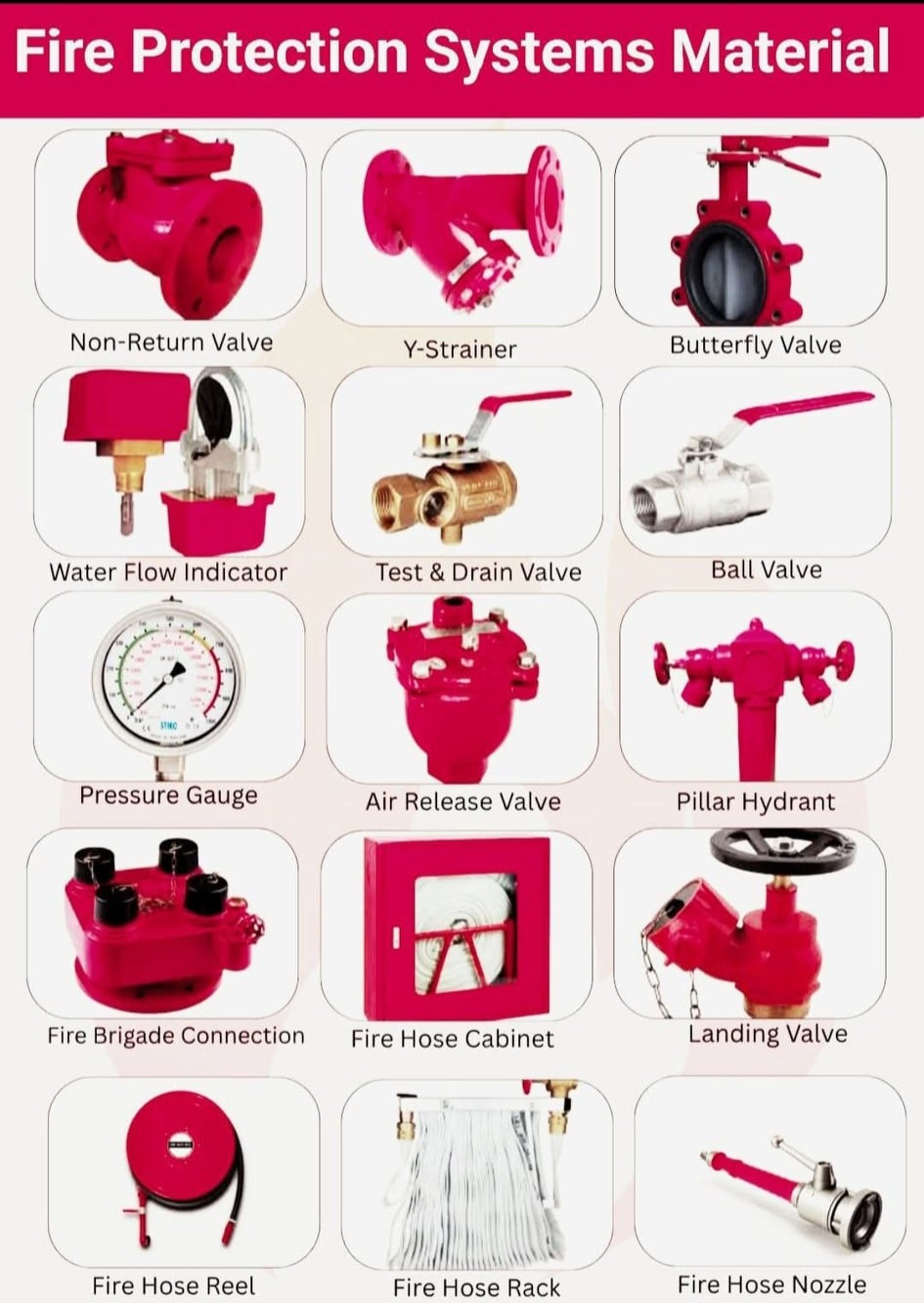 Mechanical - Fire Protection System Material #fbviralpost2025シ ...