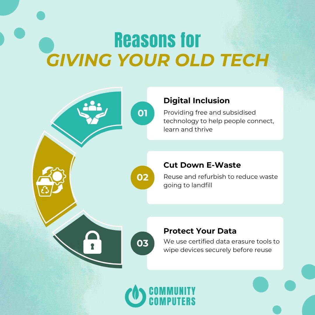 Community - 💻𝗥𝗲𝗮𝘀𝗼𝗻𝘀 𝗳𝗼𝗿 𝗚𝗶𝘃𝗶𝗻𝗴 𝗬𝗼𝘂𝗿 𝗢𝗹𝗱 𝗧𝗲𝗰𝗵 Giving your tech a second ...