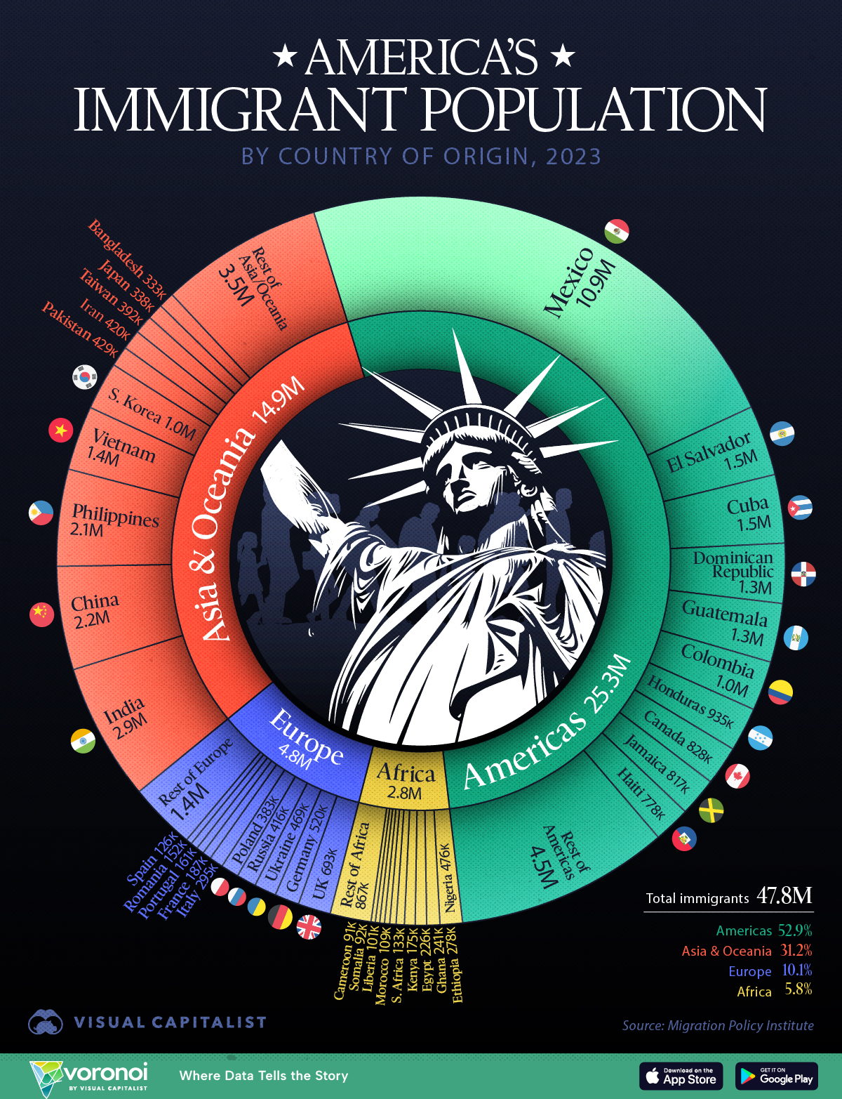 Ranked: The Largest Immigrant Groups... - Visual Capitalist | Facebook