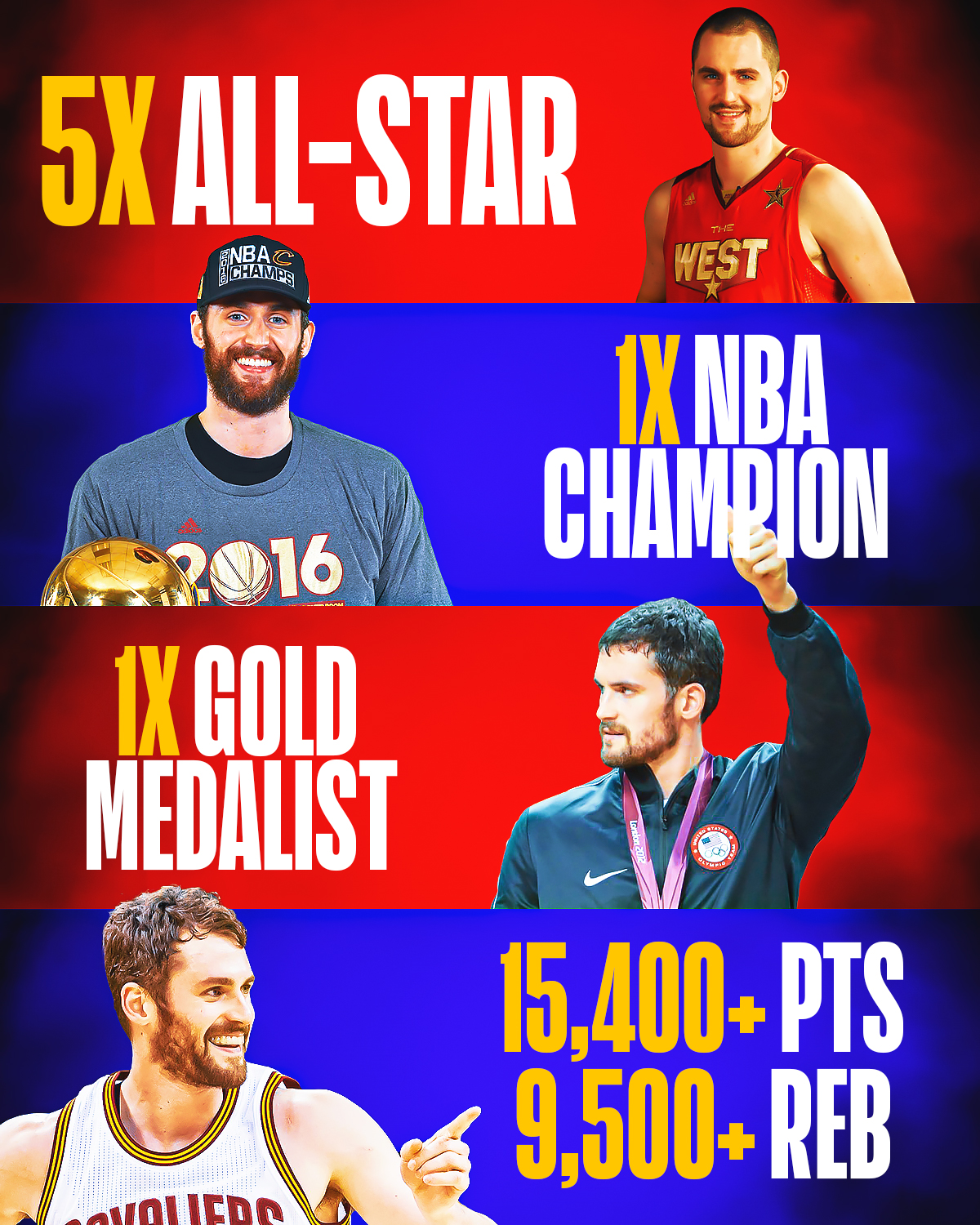 Kevin Love turns 35 today. — Olympic Gold Medalist — NBA Champ — 5 