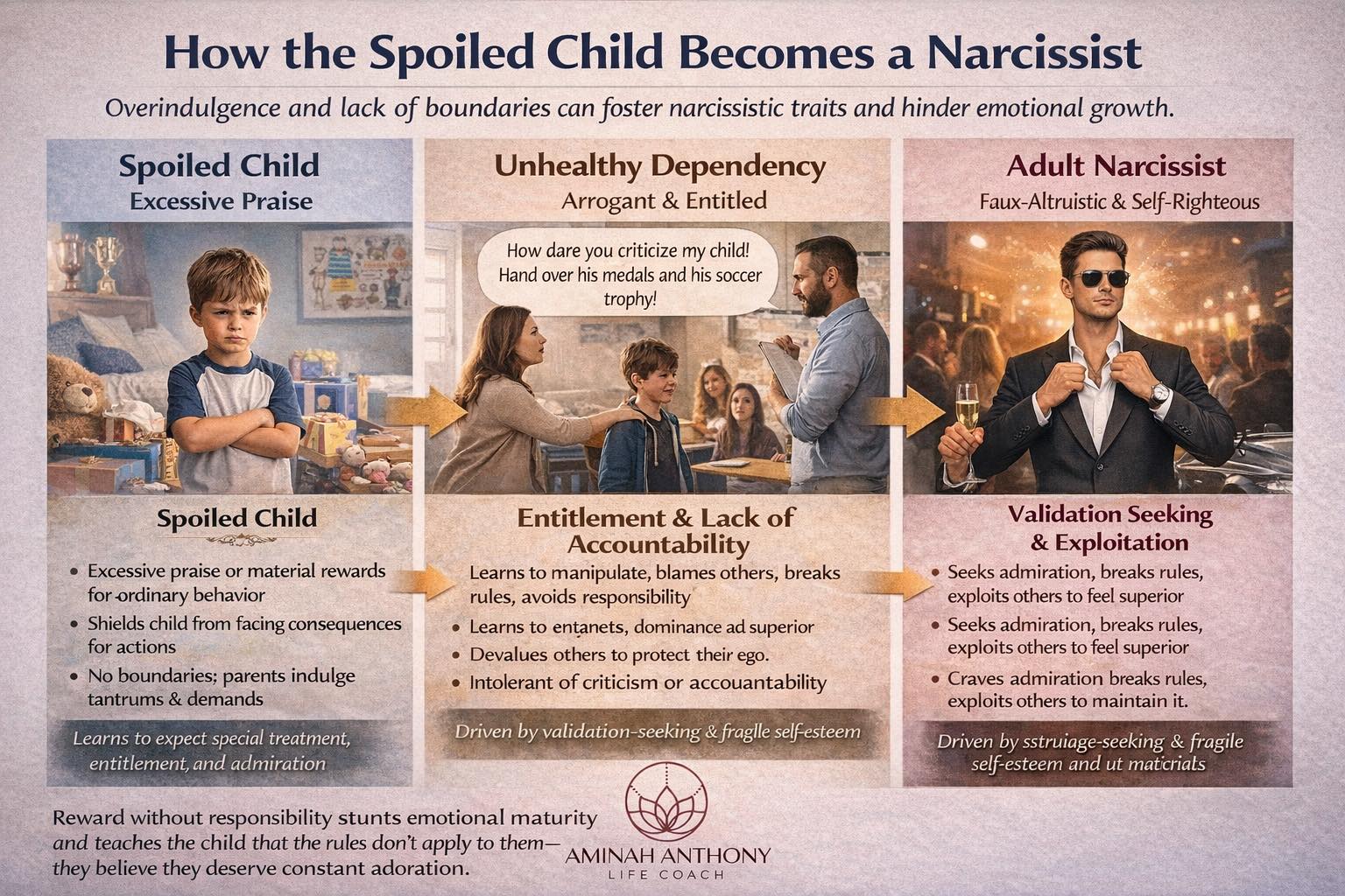 Coach - 🧠 How the Spoiled Child Becomes a Narcissist This is a ...