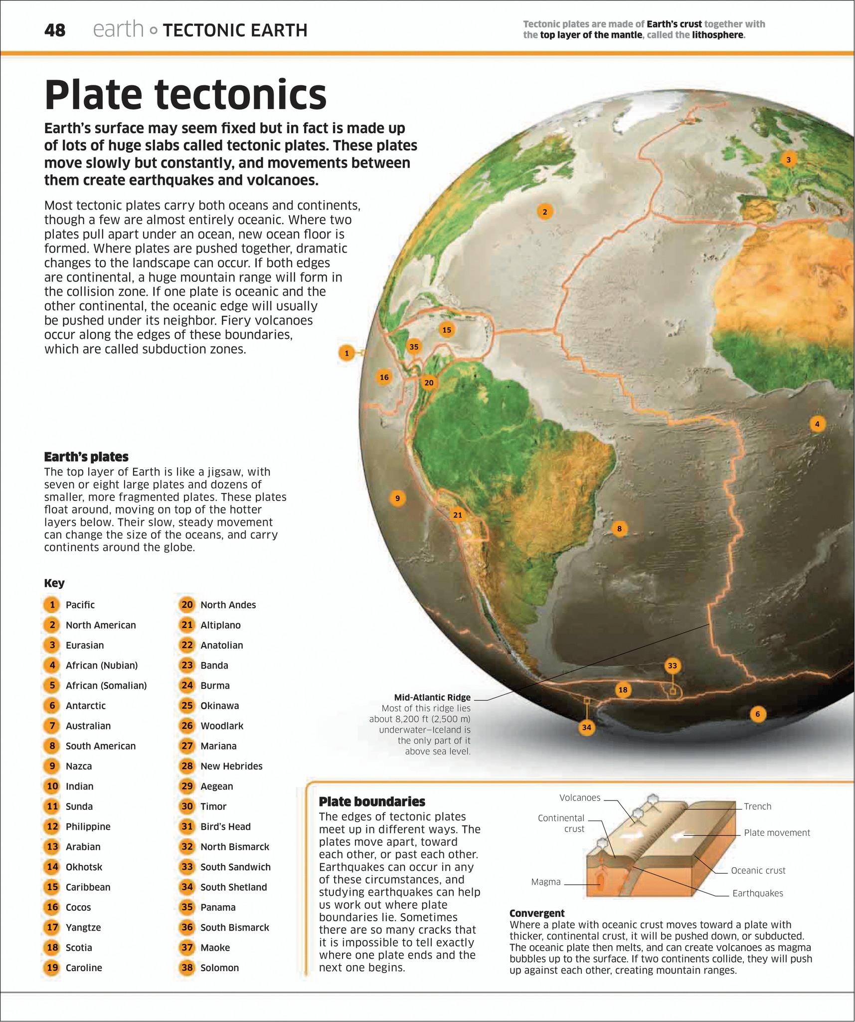 Ceres - Plate Tectonics by Knowledge Encyclopedia. https://earth ...