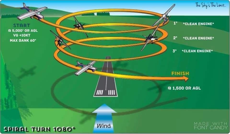 The Sky's - The Steep Spiral Turn (1080°) is an advanced maneuver that ...