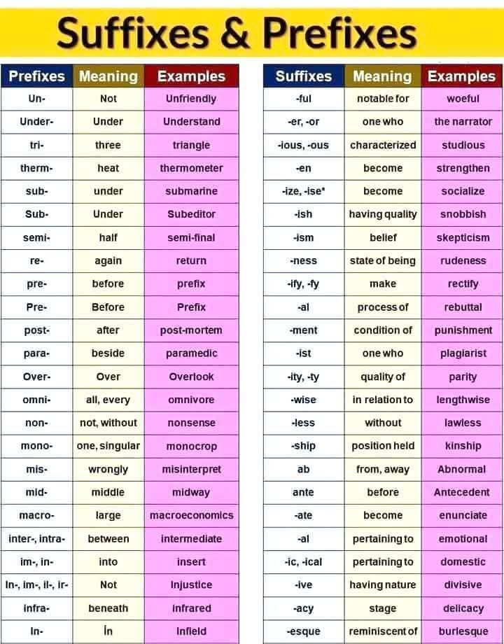 Faruk's - Suffix Prefix Learning | Facebook