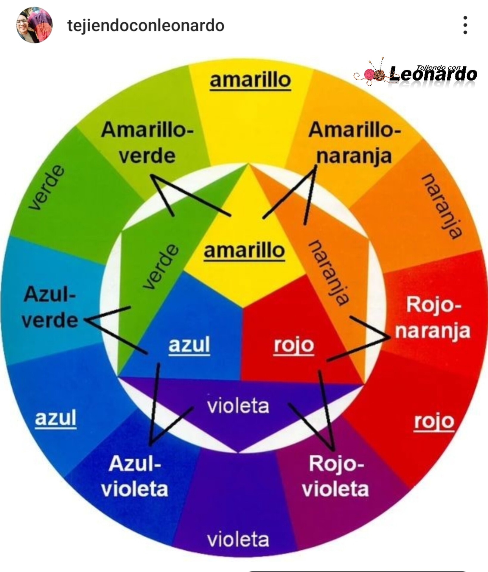 Aymara Morales de Barrero | Facebook