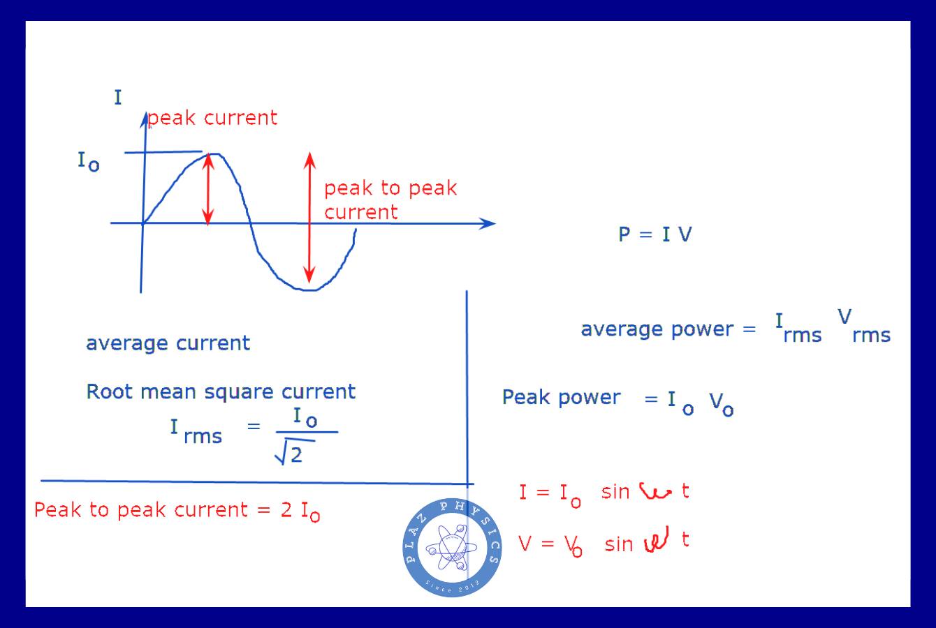 Plaz - alternating current, voltage Physics intake for Syllabus A level ...