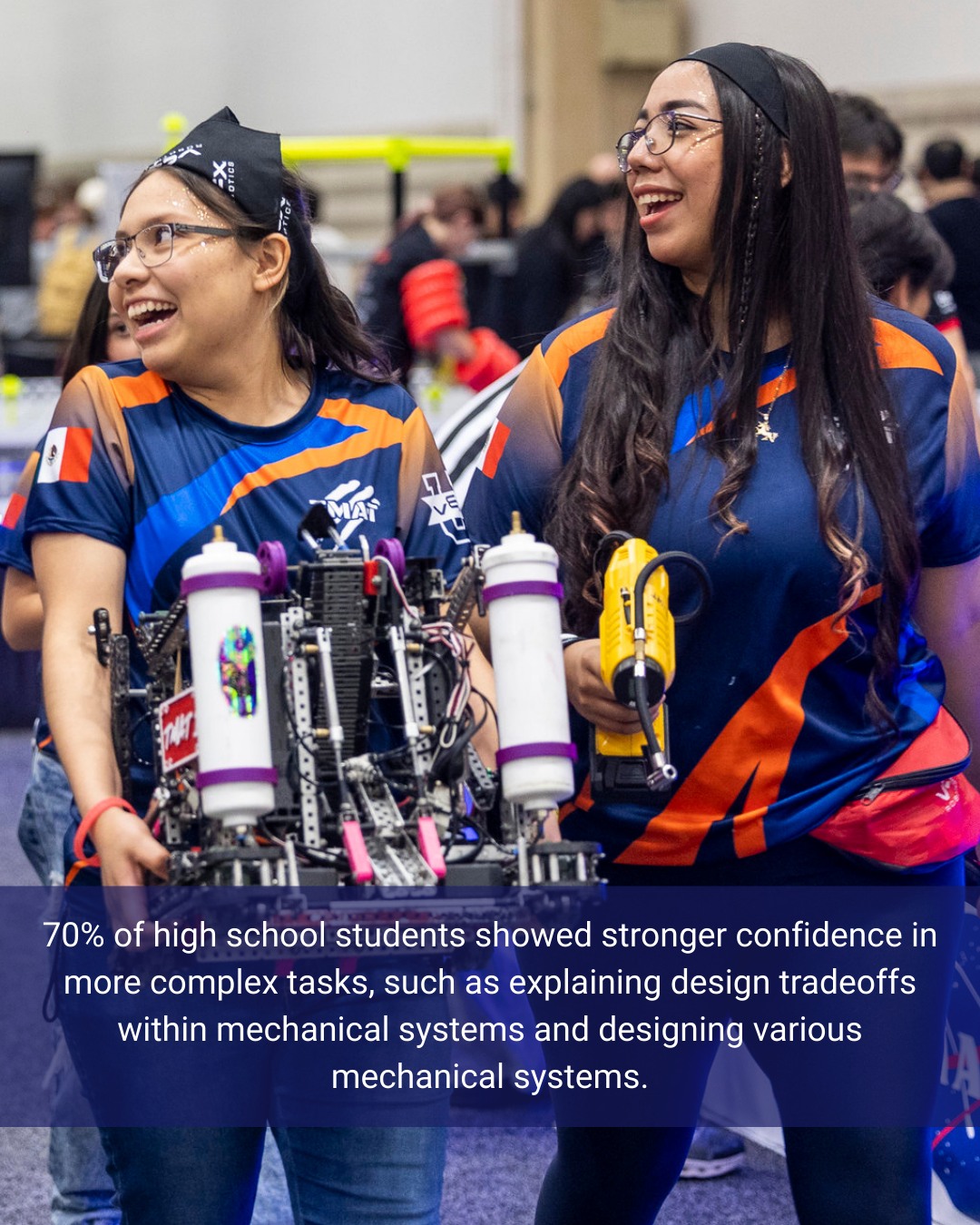 Robotics - Data shows that students in RECF programs and VEX Robotics ...