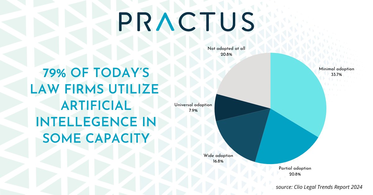 Practus, LLP - The future of law has arrived, and it’s... | Facebook