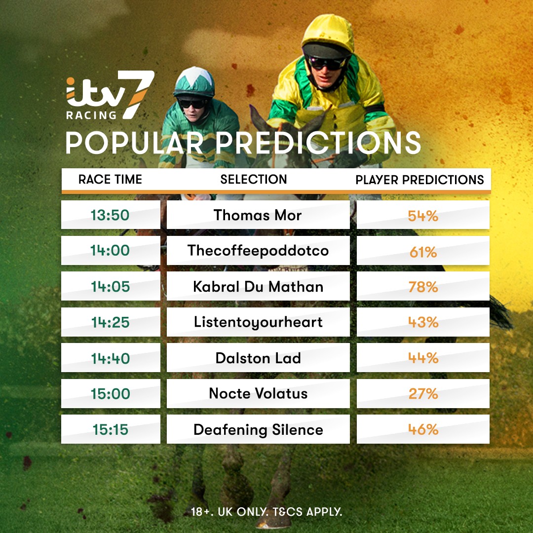ITV7 - Seven races stand between you and a £50,000 jackpot prize 💷 The ...