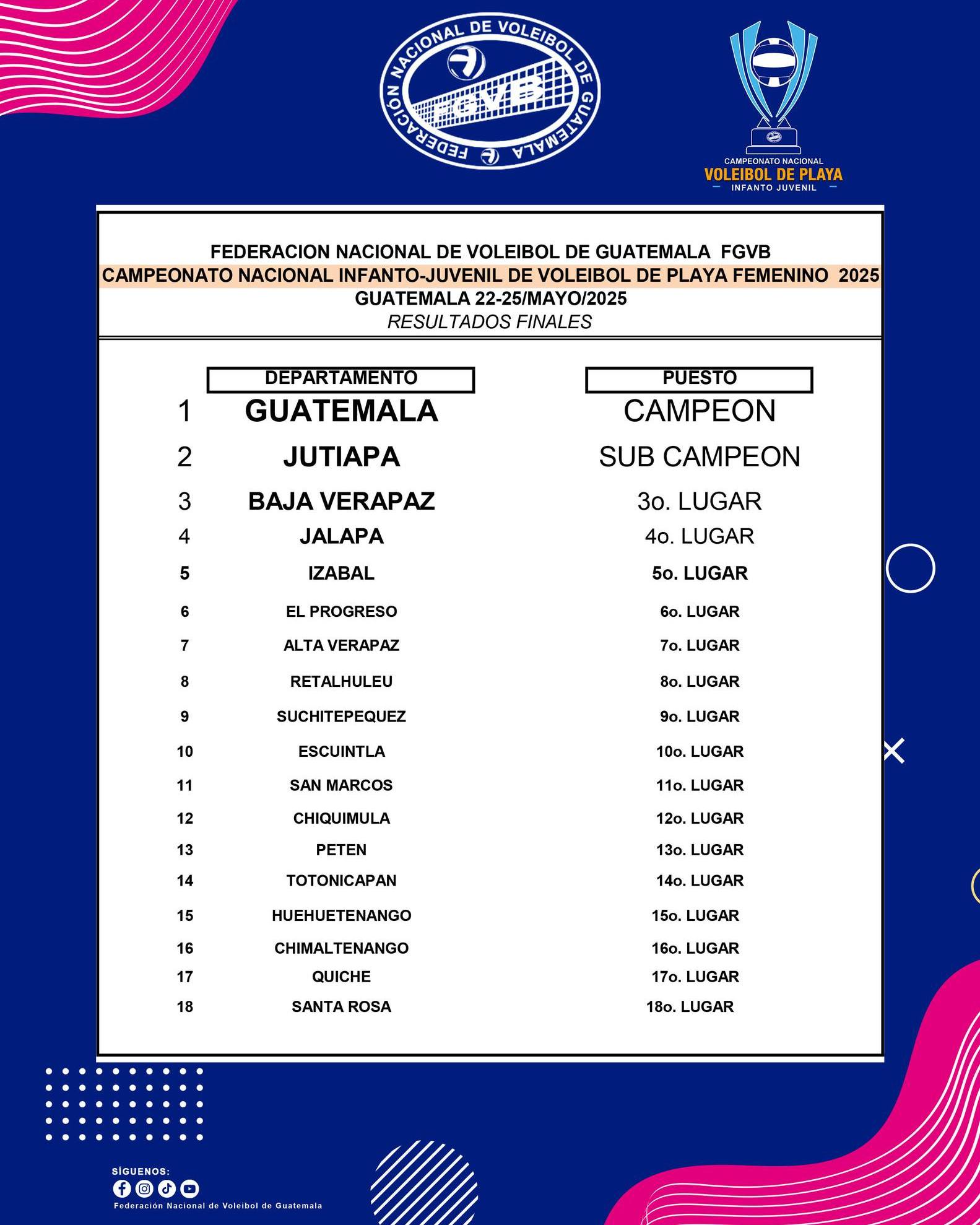 Federación... - Federación Nacional De Voleibol Guatemala