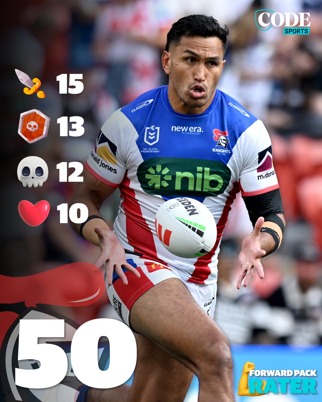 CODE NRL - 💪 EVERY FORWARD PACK RANKED 💪 Knights - 50 ⚔... | Facebook