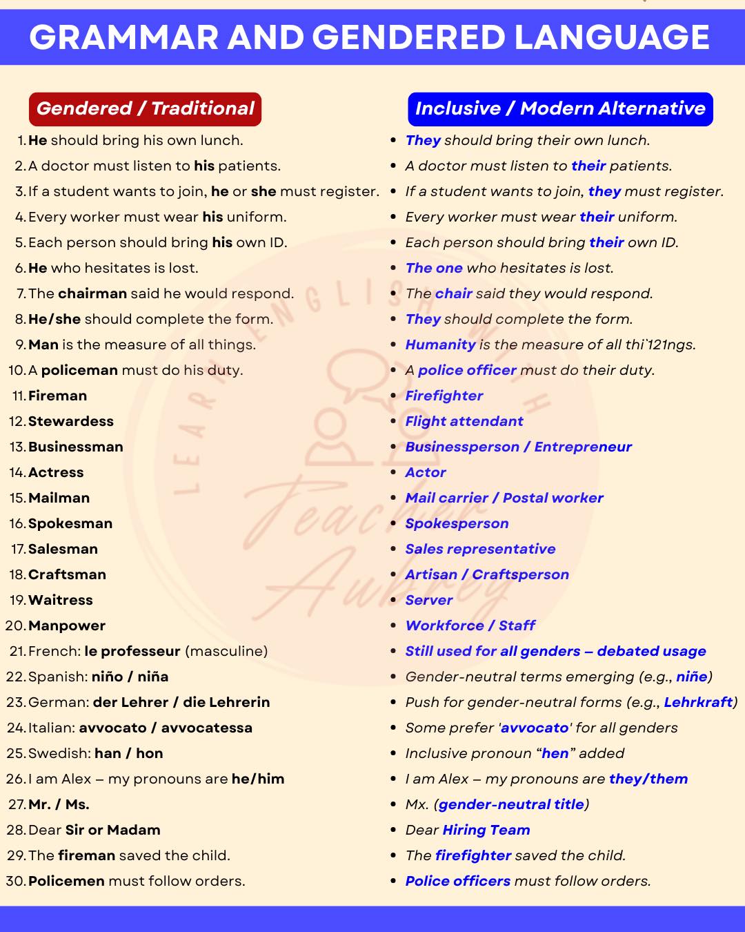 Learn - GRAMMAR AND GENDERED LANGUAGE 🙋‍♂️🙋‍♀️ # ...