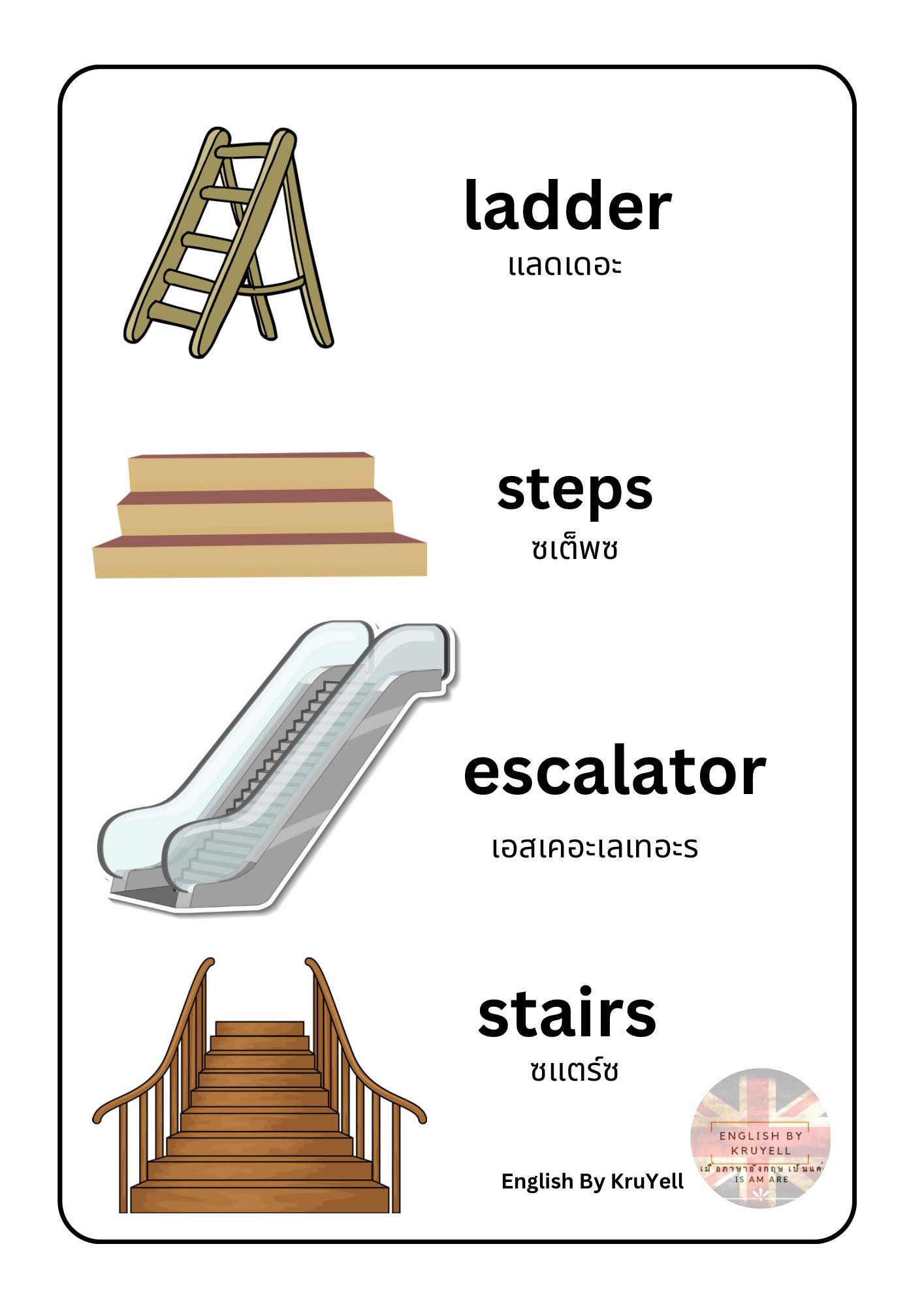 English - 🪜 รู้ไหม? “บันได” ภาษาอังกฤษไม่เหมือนกันนะ! หลายคนชอบใช้คำว่า ...
