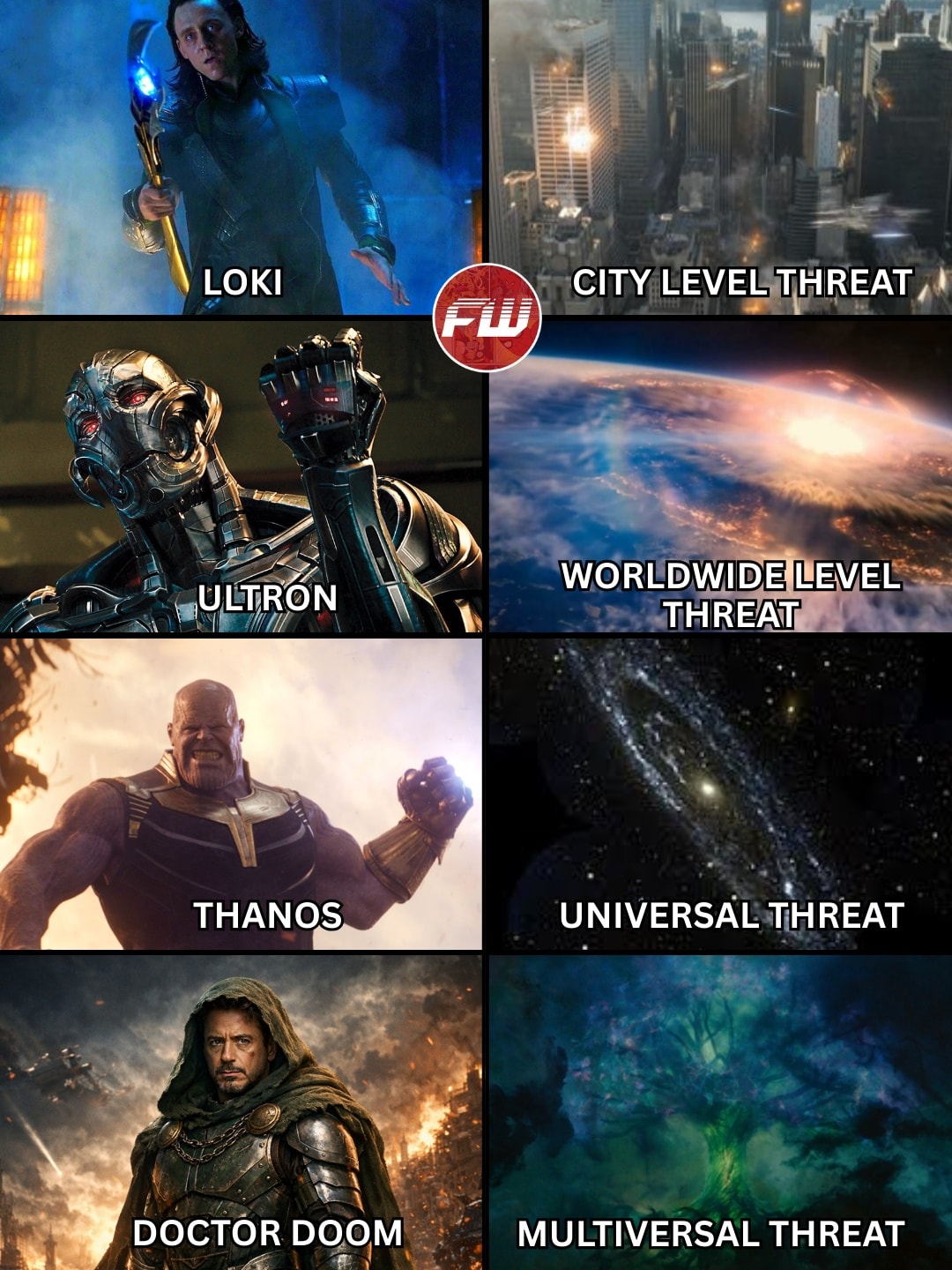 Threats in MCU! - Marvel on FandomWire | Facebook