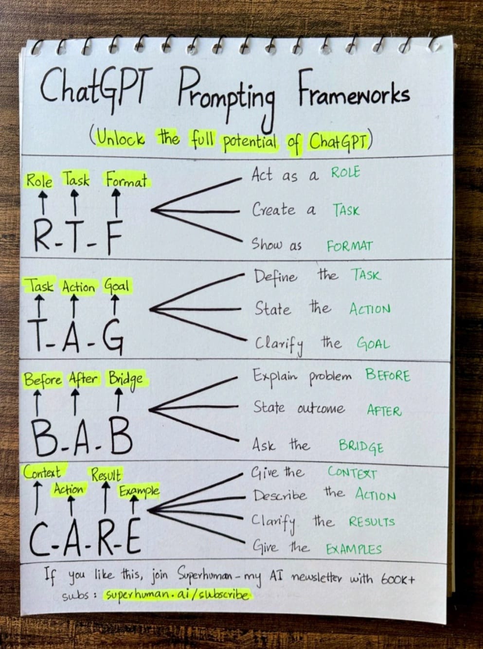 The HR Diary - 🔥 ChatGPT Prompting Frameworks 👉 ChatGPT...