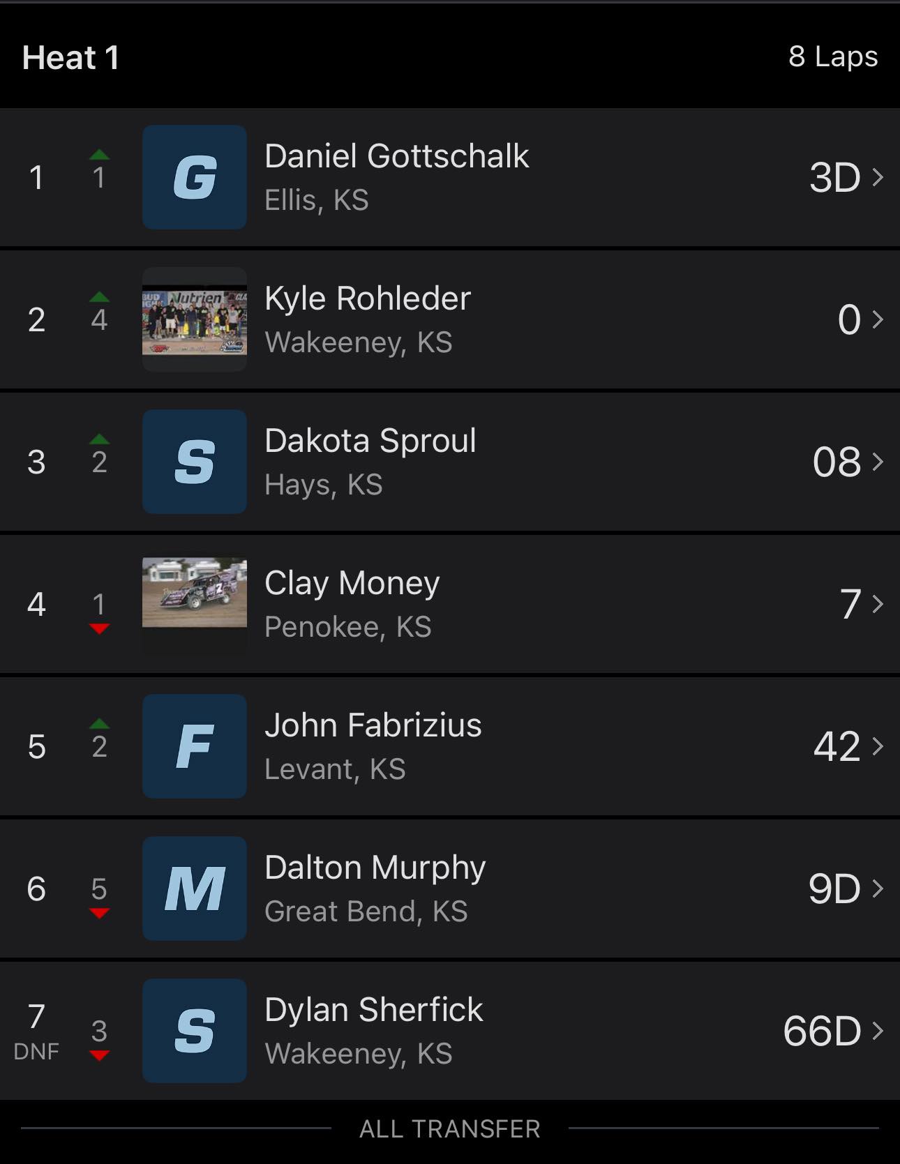 Daniel Gottschalk takes... - Rolling Plains Motor Speedway | Facebook