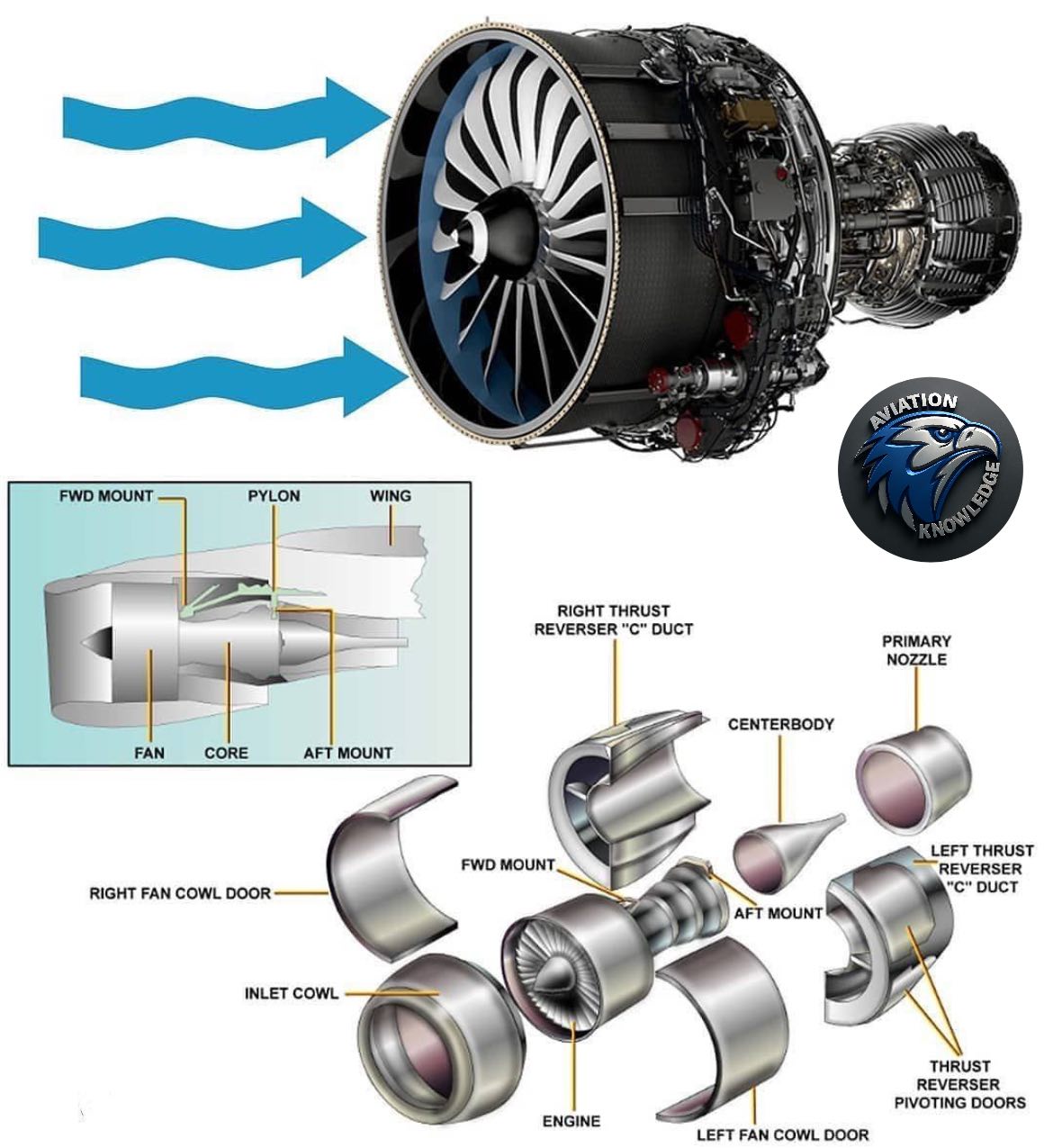 Guess the type of engine 😉🫡 @topfans... - Aviation-knowledge | Facebook