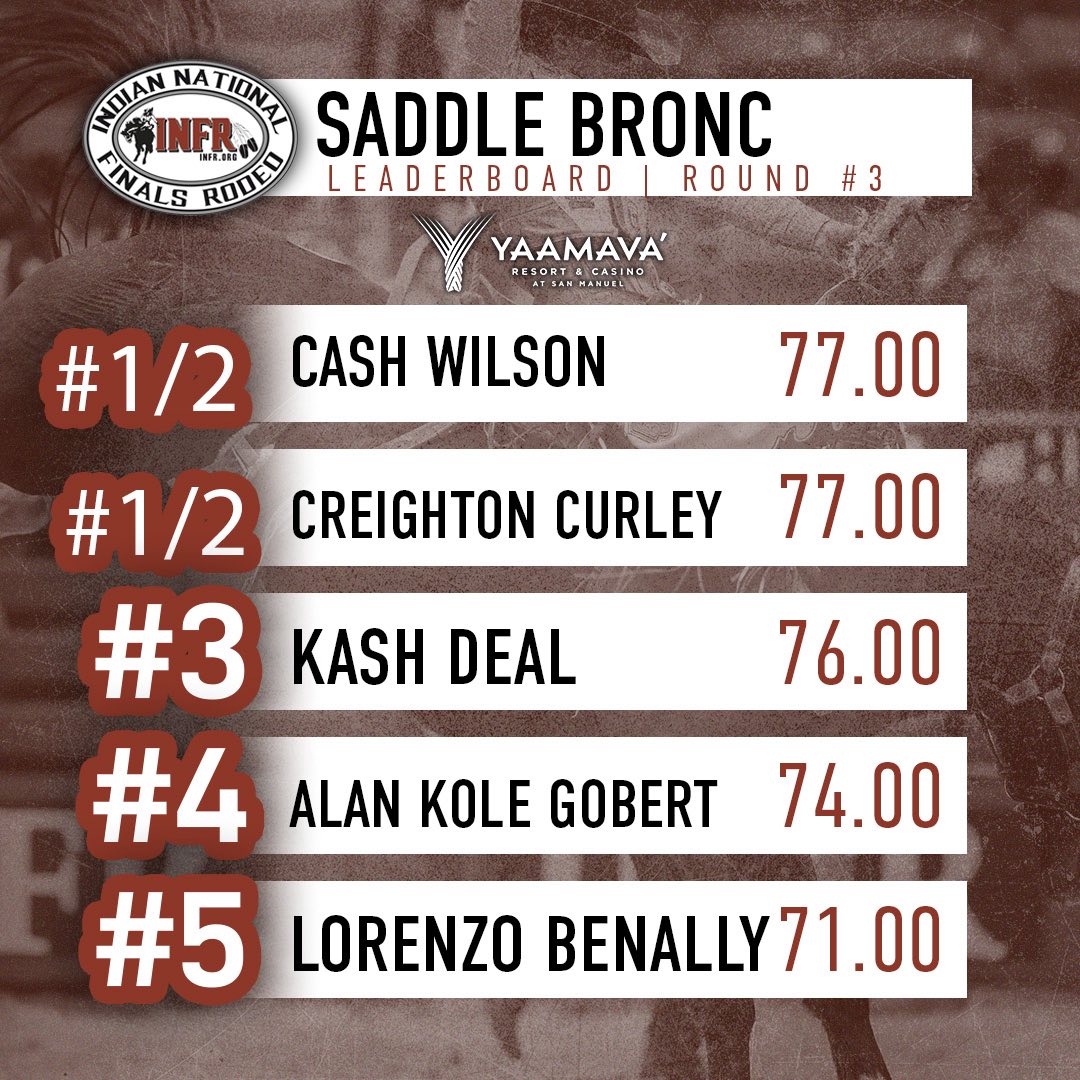 INFR-Indian National... - INFR-Indian National Finals Rodeo