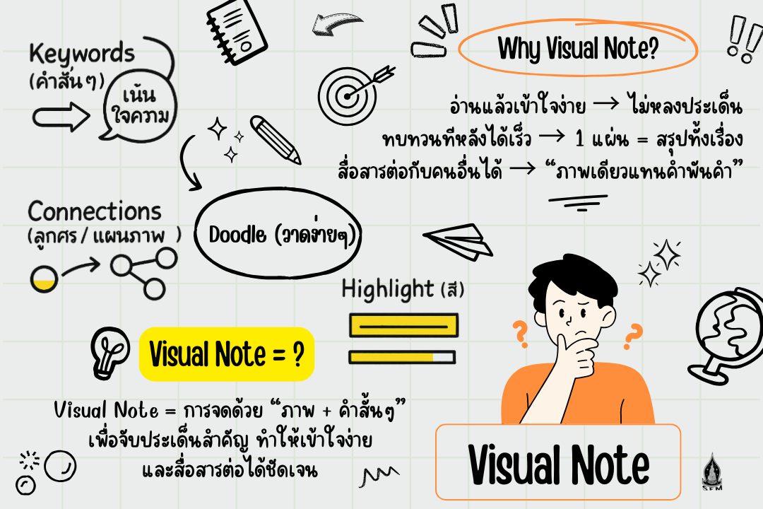 Sem - Visual Note คืออะไร? . หลายครั้งที่เราฟังสิ่งดี ๆ แต่กลับจับใจ ...