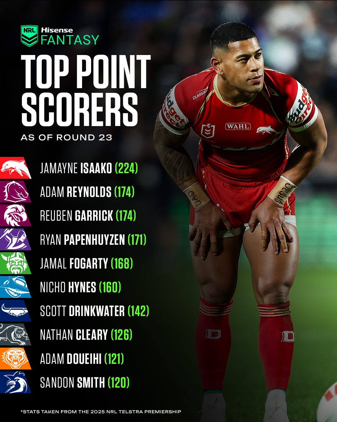 NRL - NRL added a new photo.