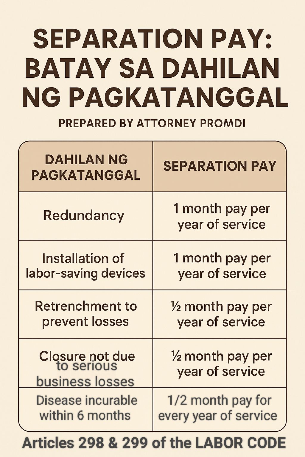 Attorney Promdi - #Redundancy (sa ilalim ng Labor Code... | Facebook