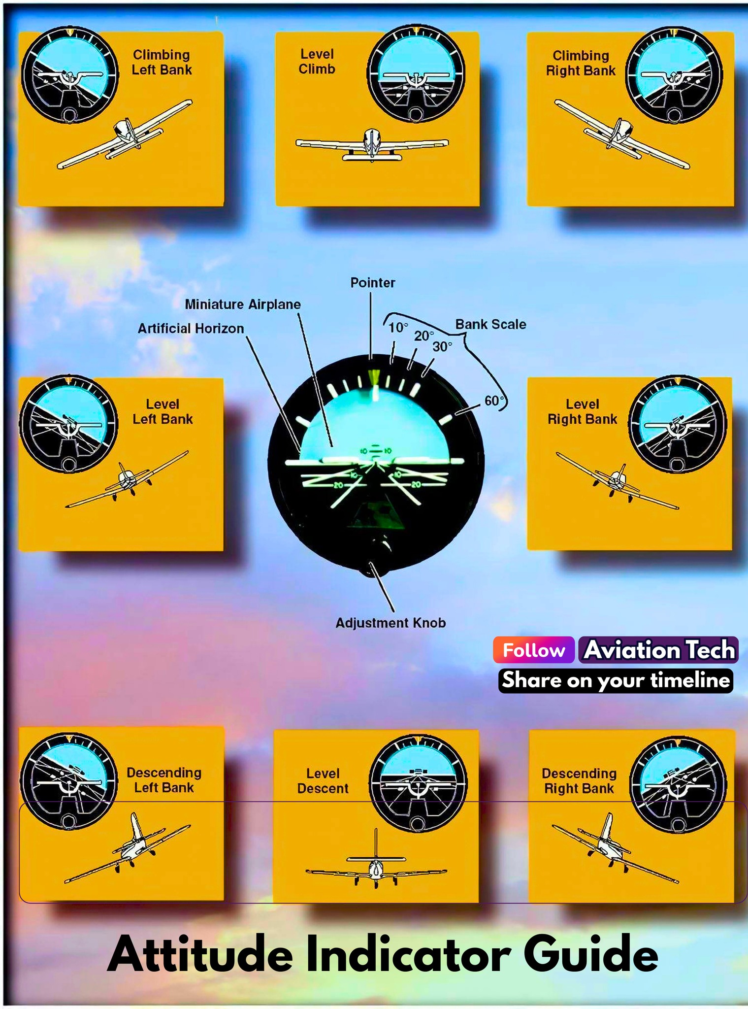 Aviation Study - ️Attitude Indicator Guide – The Pilot’s... | Facebook